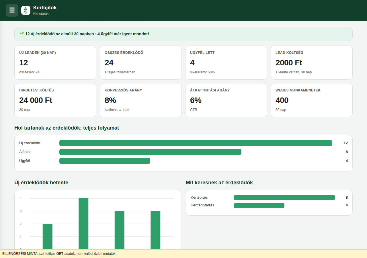 design-module-sections — dashboard-charts-desktop