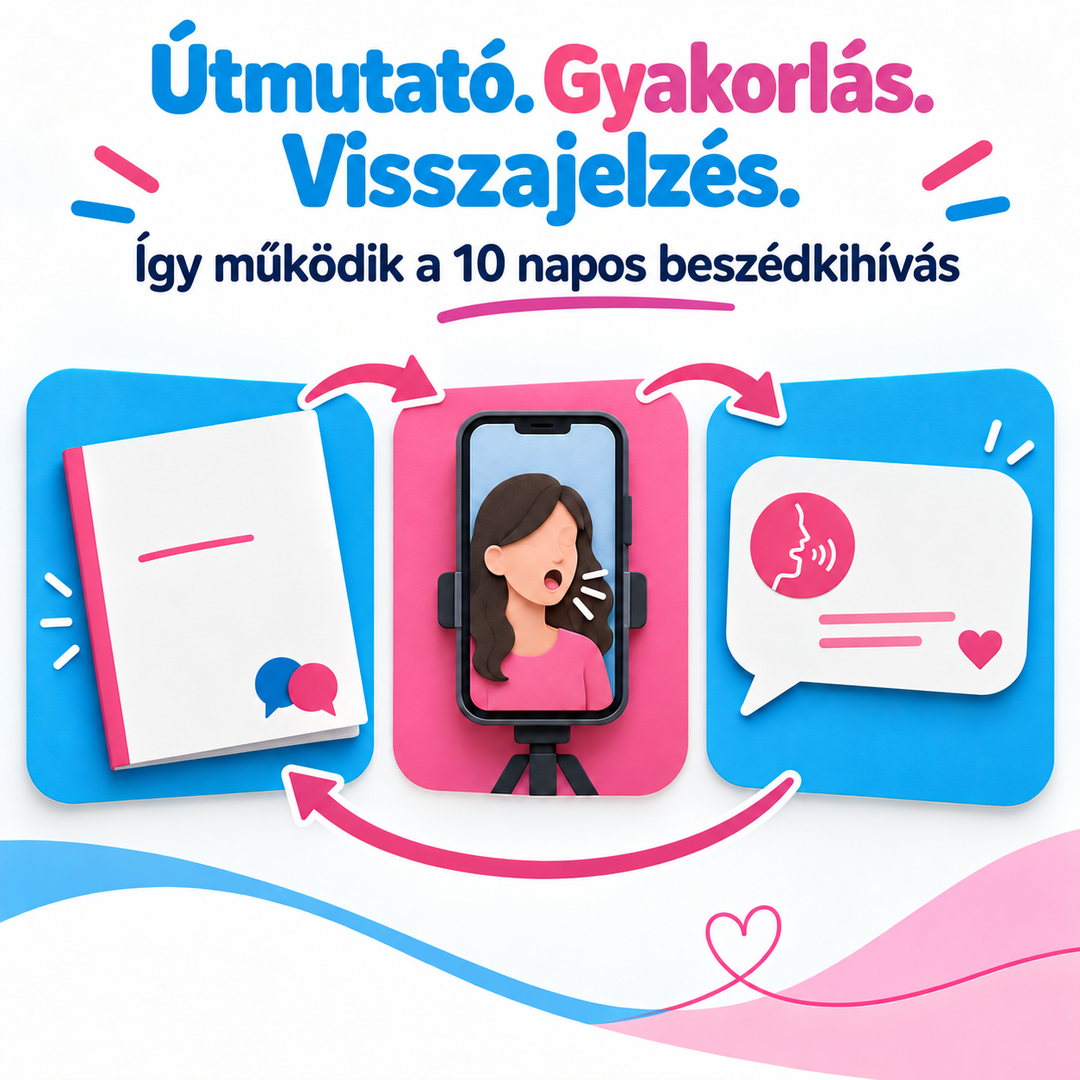Útmutató. Gyakorlás. Visszajelzés. Így működik a 10 napos beszédkihívás